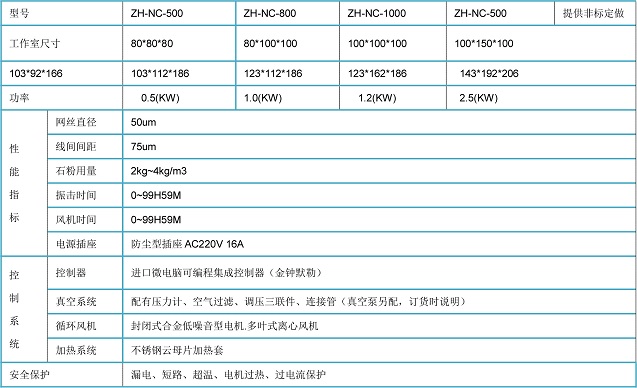 IP5耐沙塵檢測試驗機技術(shù)參數(shù):