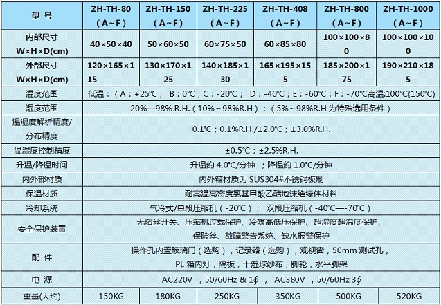 光伏行業(yè)專(zhuān)用老化試驗(yàn)機(jī)選型表格