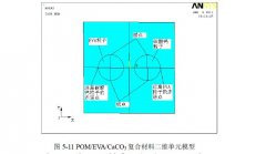 POM復合材料拉伸載荷下界面應力數值模擬