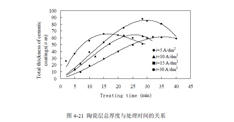 電弧噴涂鋁感應重熔等離子體電解氧化實驗