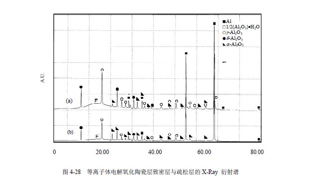 等離子體電解氧化實驗探析