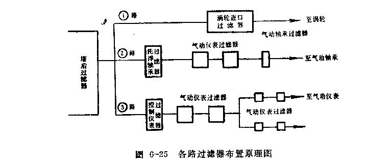 正航混分工質(zhì)制冷技術(shù)介紹