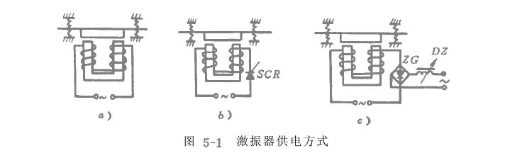 電磁振動(dòng)給料機(jī)電氣部分設(shè)計(jì)