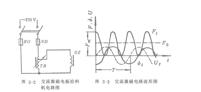 電磁振動(dòng)給料機(jī)計(jì)算考量