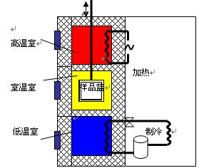 淺談扭轉(zhuǎn)試驗流程