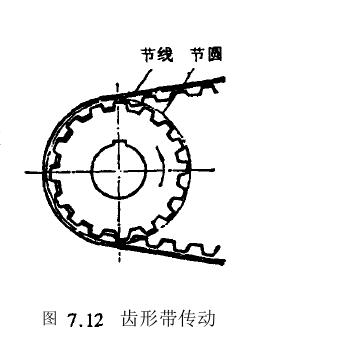 齒形帶傳動(dòng)特點(diǎn)