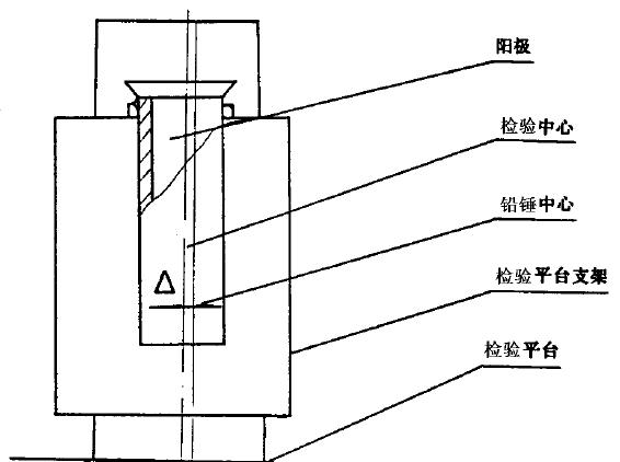 采用DS. 水準(zhǔn)儀和水準(zhǔn)尺測量，在被測處選擇適當(dāng)?shù)胤桨仓谜{(diào)平水準(zhǔn)儀，分別放上水準(zhǔn)尺測量