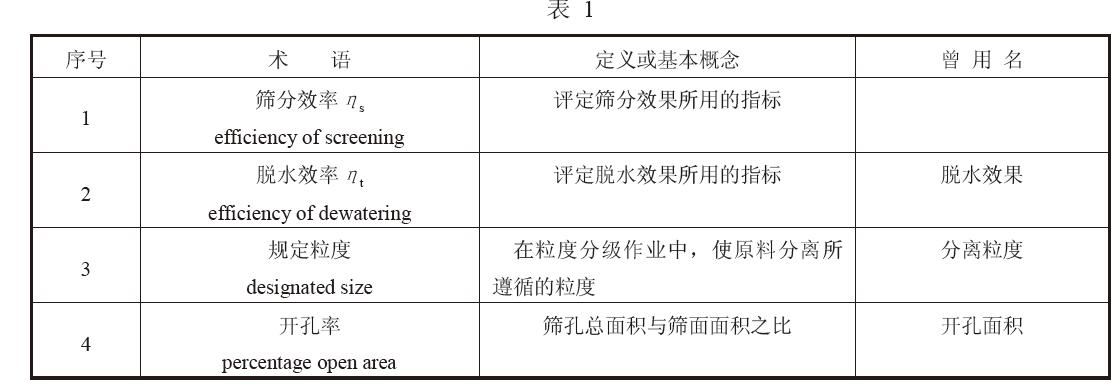 振動篩的設(shè)計(jì)參數(shù)術(shù)語見表1