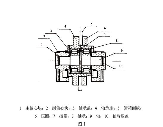 即塊偏心振動(dòng)器和激振電動(dòng)機(jī)。塊偏心振動(dòng)器見圖1