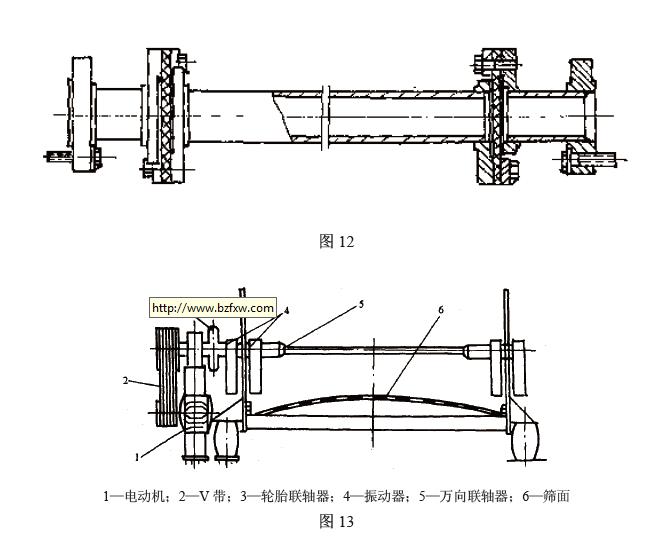 該聯(lián)軸器由法蘭、圓形平帶、壓板和螺栓等件組成，見圖12