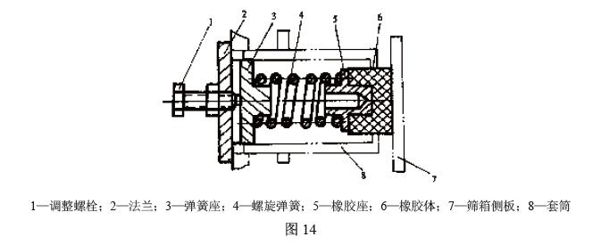 一般在支撐裝置中還設(shè)計(jì)有摩擦阻尼器，其結(jié)構(gòu)見圖14