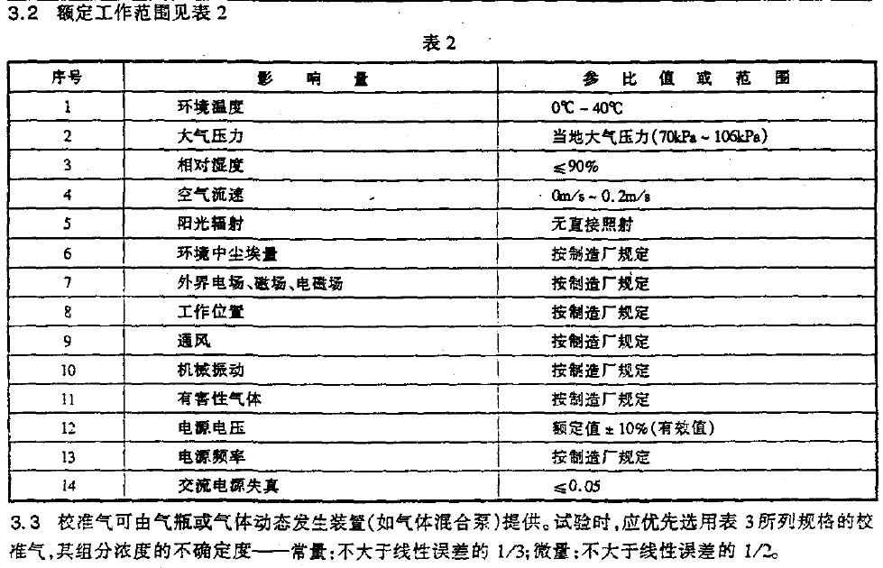 儀器儀表運(yùn)輸運(yùn)輸E 存基本環(huán)堤條件及試驗(yàn)方法