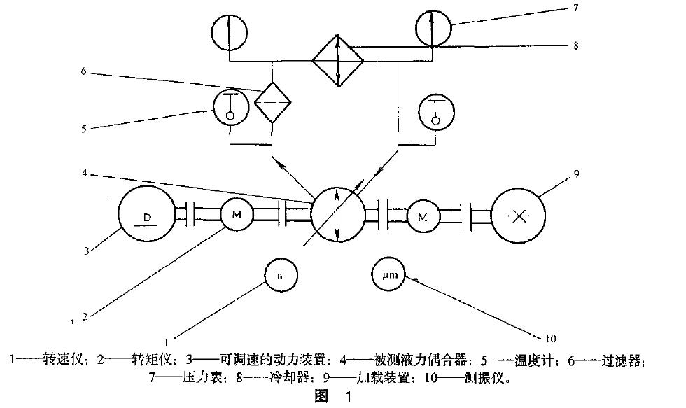  性能試驗裝置和儀器儀表示意圖如圖I 所示