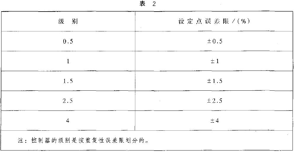 對(duì)有設(shè)定點(diǎn)標(biāo)稱值的控制器，設(shè)定點(diǎn)誤差以量程百分比計(jì)算，應(yīng)不超過表2 的規(guī)定