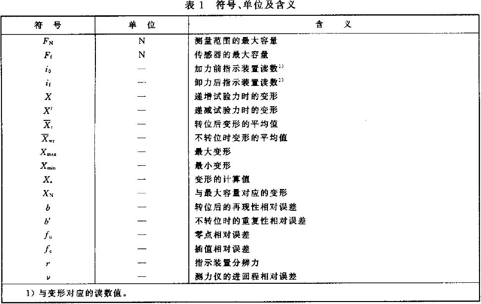 本標(biāo)準(zhǔn)應(yīng)使用表1給出的符號(hào)、單位及含義