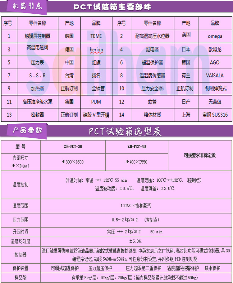 pct高壓加速老化試驗(yàn)箱配置清單表介紹