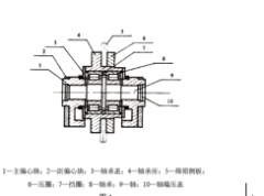 介紹振蕩篩選用兩種振蕩器，即塊偏疼振蕩器和激振電動(dòng)機(jī)