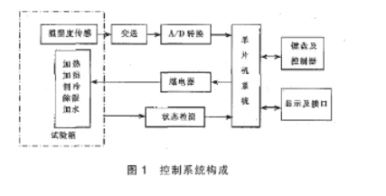  東莞正航儀器恒溫恒濕詳細(xì)圖