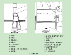 加速日光氣候老化使用方法C進(jìn)行暴露試驗(yàn)的裝置