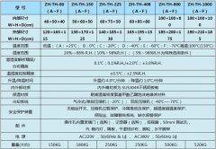 塑膠地板耐高溫低溫試驗機(jī)|立式恒溫恒濕試驗箱技術(shù)優(yōu)勢-正航儀