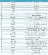 光伏逆變器氙燈老化試驗實驗機/氙燈耐候試驗箱