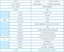 紫外線老化試驗機(jī)輻照度的控制方法