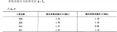 高低溫循環(huán)實(shí)驗(yàn)箱制冷系統(tǒng)氣密性試驗(yàn)